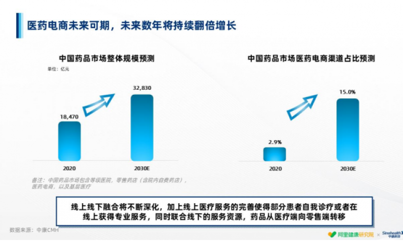 數(shù)字化營銷已成主力賽道，仲景宛西制藥成功開啟全域營銷