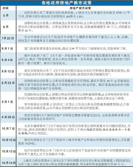 房產(chǎn)新政可能下月出臺將取消對二套房限制